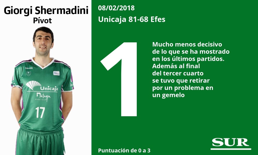 Puntuaciones de los jugadores del Unicaja ante el Efes