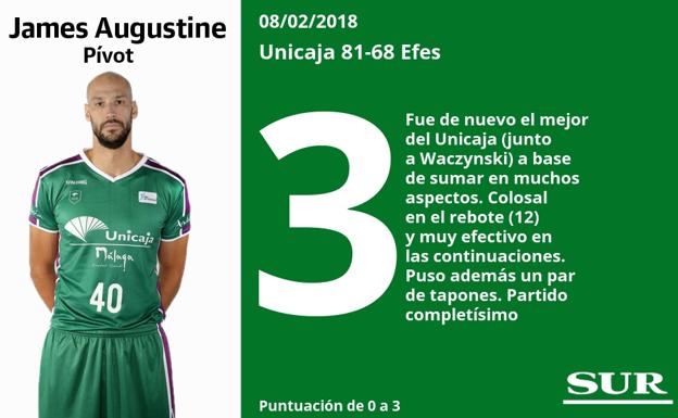 Puntuaciones uno a uno de los jugadores del Unicaja tras su victoria ante el Efes