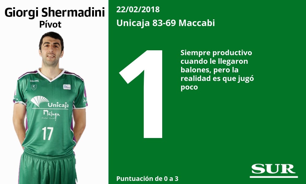 Valoraciones de los jugadores del Unicaja tras el partido ante el Maccabi