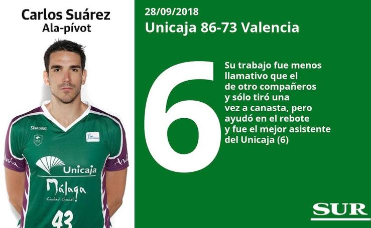 Puntuaciones de los jugadores del Unicaja ante el Valencia