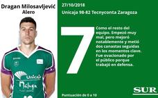 Puntuaciones a los jugadores del Unicaja tras ganar al Zaragoza