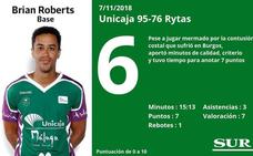 Puntuaciones de los jugadores del Unicaja tras su victoria ante el Rytas