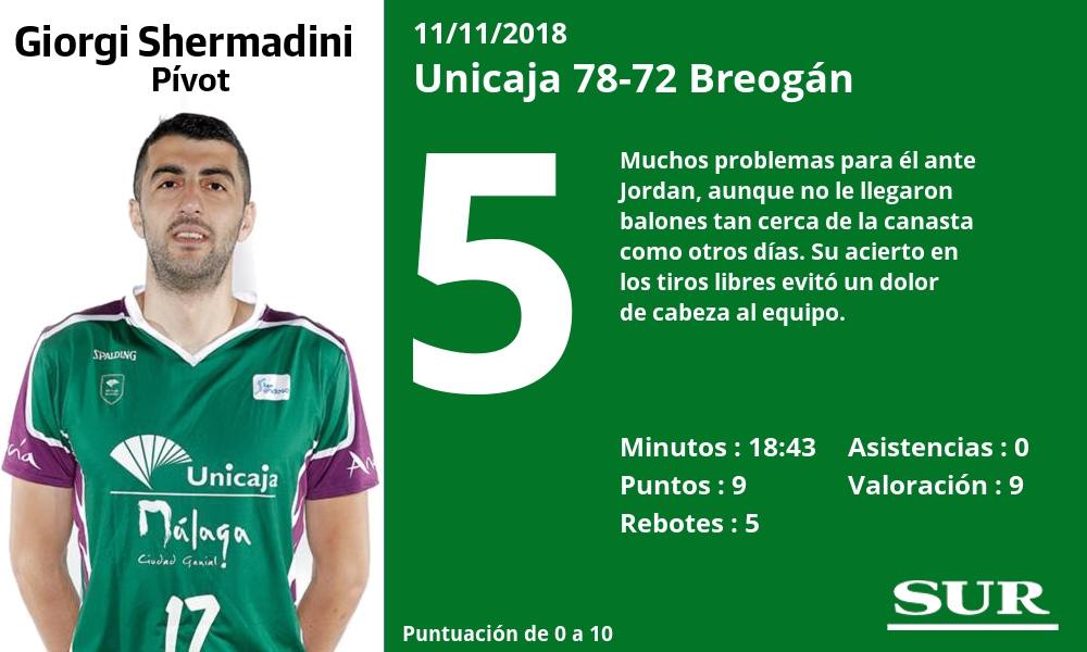 Puntuaciones a los jugadores del Unicaja tras ganar al Breogán