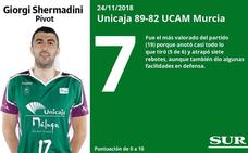 El uno a uno del partido Unicaja 89-82 UCAM Murcia
