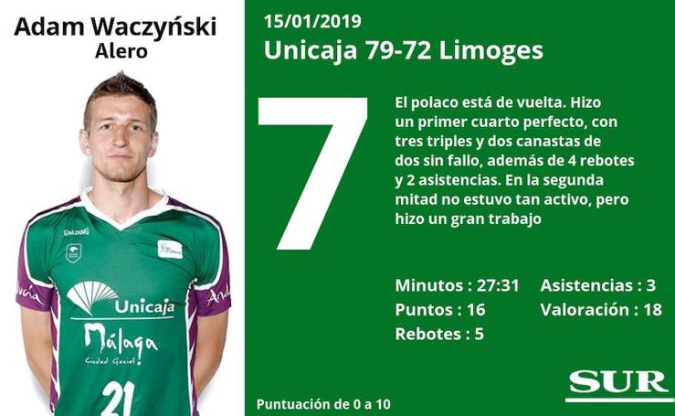 Puntuaciones de los jugadores del Unicaja tras su victoria ante el Limoges