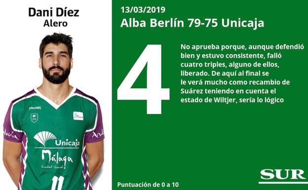 Puntuaciones uno a uno de los jugadores del Unicaja tras su derrota ante el Alba Berlín