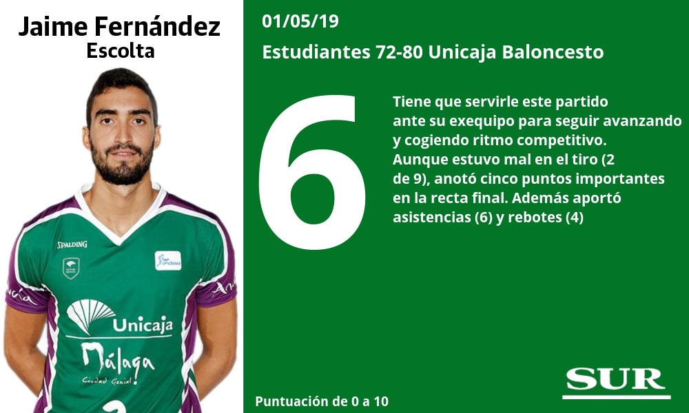 Las valoraciones de los jugadores del Unicaja, uno a uno