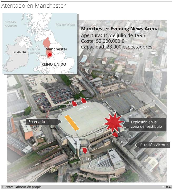 Localización del atentado de Mánchester