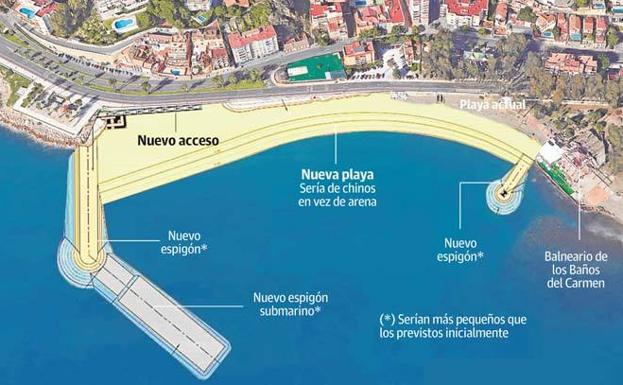 Costas propone verter chinos en vez de arena para salvar los escollos en los Baños del Carmen
