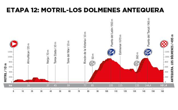 Los mejores sitios para ver las etapas por Málaga de la Vuelta Ciclista a España