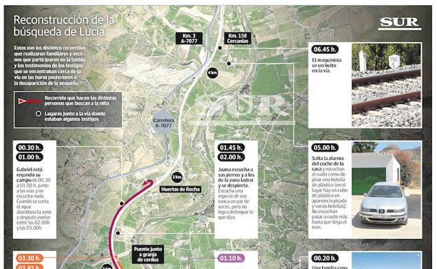 Gráfico interactivo: Reconstrucción de la búsqueda de Lucía