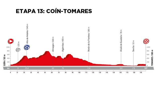 Coín, punto de partida hoy de la ronda española