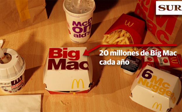 Vídeo en Stop Motion: McDonald’s en datos