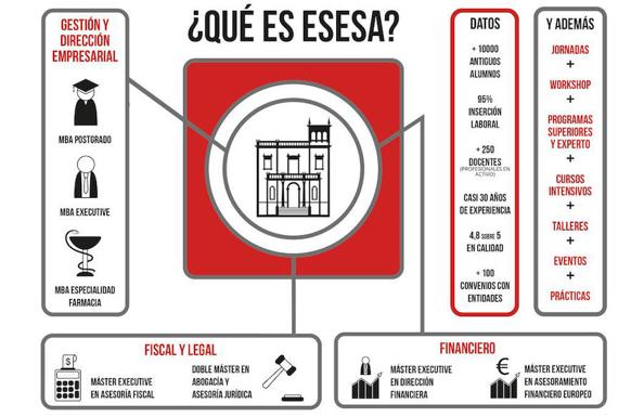 ESESA, una formación adaptada a la realidad empresarial