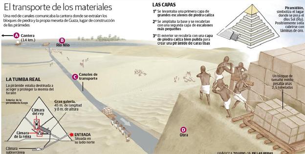 Guiza es hija del Nilo