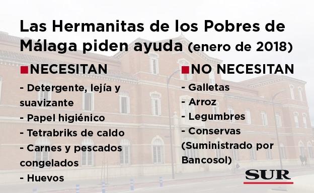¡Piden tu ayuda! Esta es la lista de la compra de las Hermanitas de los Pobres de Málaga