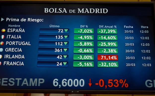 El Ibex-35 sostiene los 9.600 con el rebote de Facebook y la subida del crudo