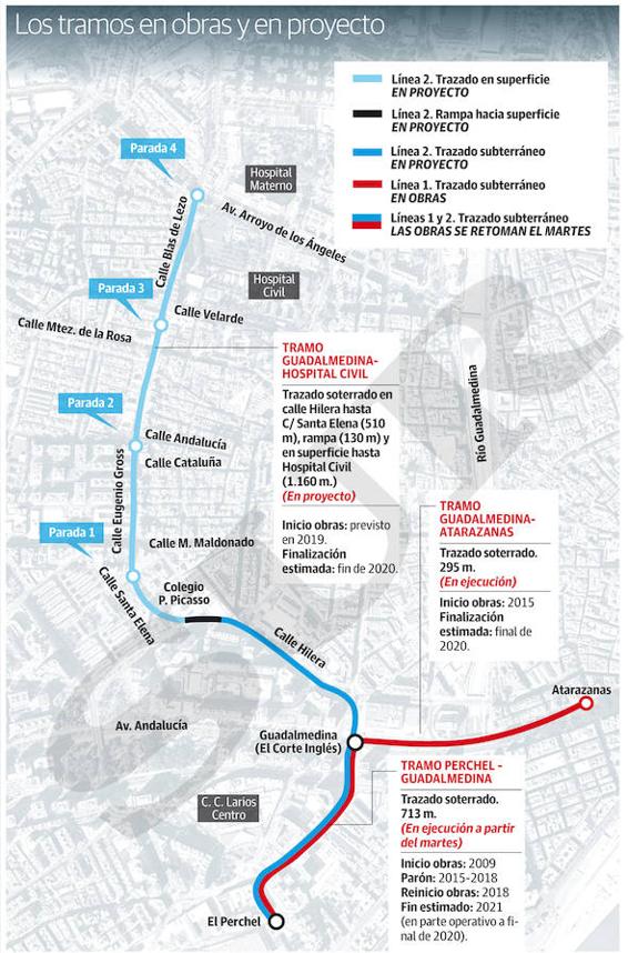 El metro entra en una fase clave al reanudarse las obras para llegar al Centro