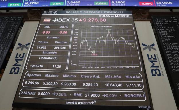 El Ibex recupera los 9.300 puntos con la ayuda de Inditex y Repsol y pese a la caída de Telefónica