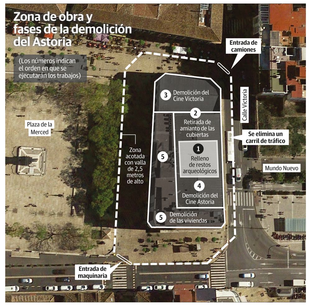 Así será la demolición del Astoria