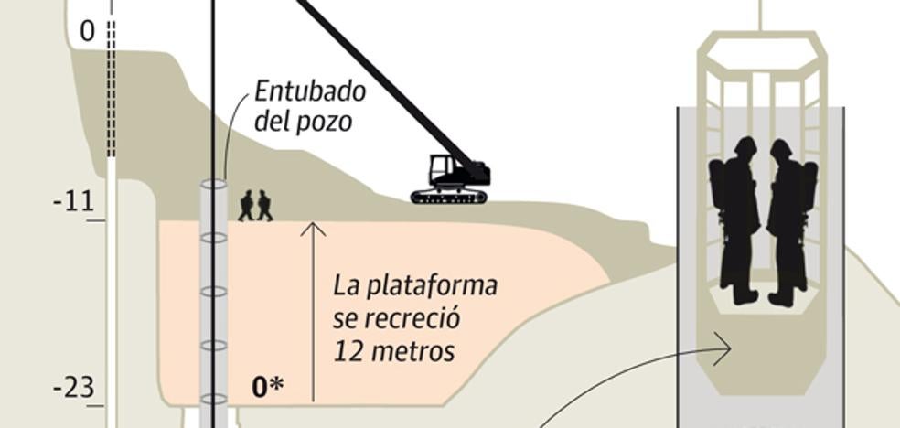 Así ha sido el trabajo de los mineros en el rescate de Julen