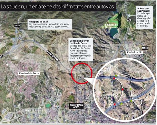 Un nuevo enlace conectará la Ronda Oeste y la Hiperronda en Carlos Haya