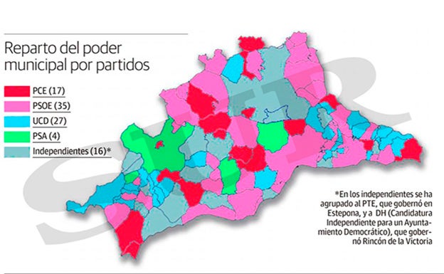 Cuarenta años de los primeros ayuntamientos democráticos en Málaga