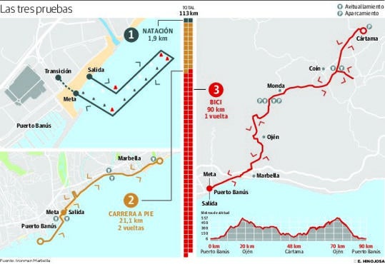 Marbella reúne a la élite del triatlón en el Ironman que se celebra el sábado