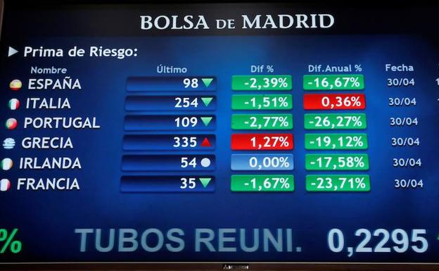 Ibex: cuidado con la tentación de recoger beneficios a partir de este mes