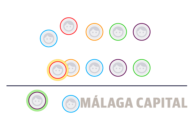 Estos son los concejales del Ayuntamiento de Málaga tras el 26M