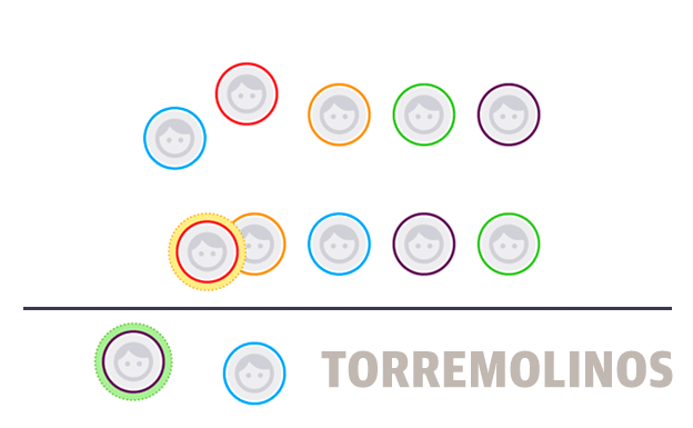 Estos son los concejales del Ayuntamiento de Torremolinos tras el 26M