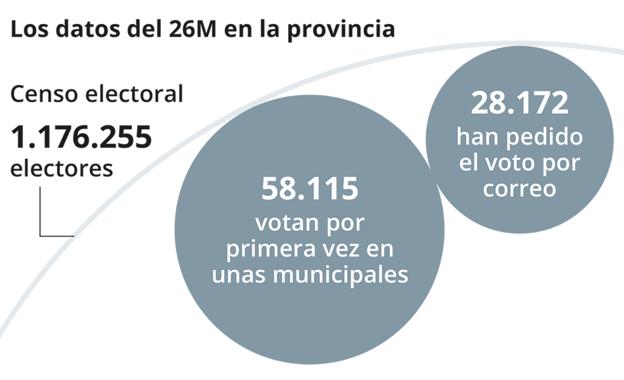 En marcha las elecciones municipales más abiertas en Málaga