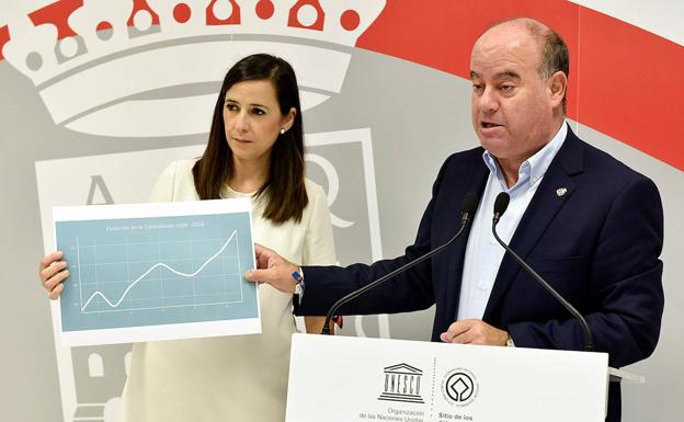 Antequera registra el mejor semestre en número de contrataciones en diez años