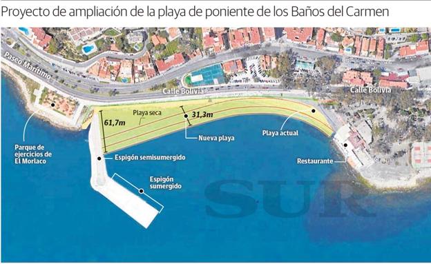 La nueva playa de los Baños del Carmen tendrá hasta 50 metros de ancho