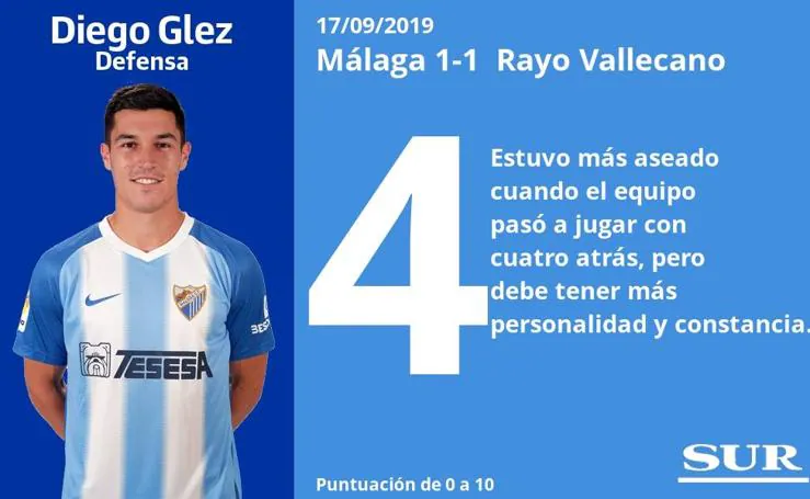 Notas a los jugadores del Málaga ante el Rayo