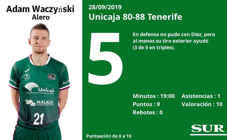 Las valoraciones de los jugadores del Unicaja frente al Tenerife