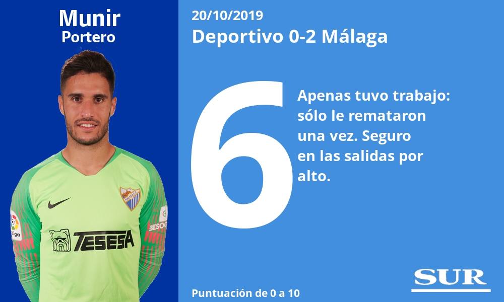 Las notas de los jugadores del Málaga ante el Deportivo