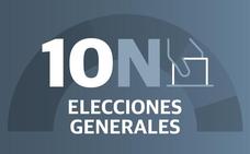 Todos los resultados de la provincia de Málaga, municipio a municipio