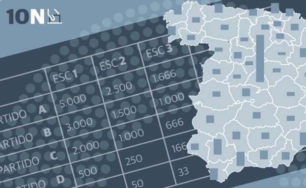 ¿Se te resiste la Ley D'Hont? Guía definitiva para entender el sistema electoral español