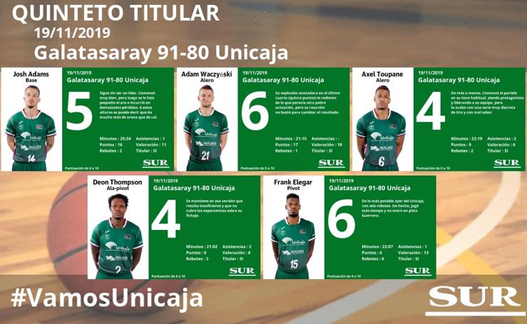 El Unicaja se inmola en Estambul