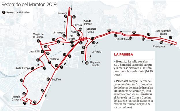 Así es el recorrido del Zurich Maratón de Málaga 2019