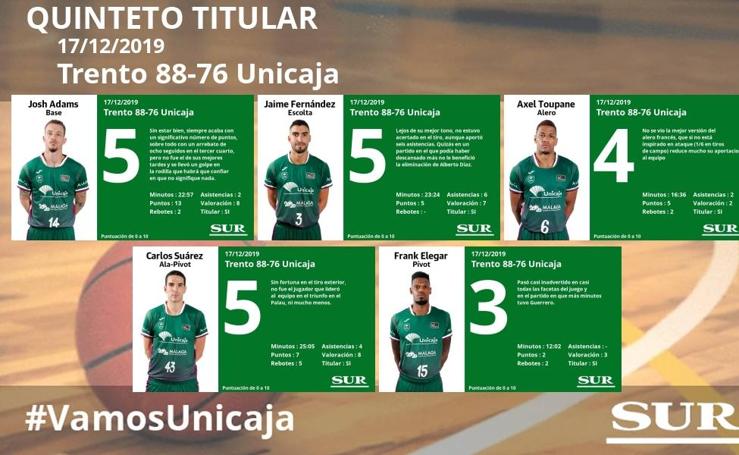 Un Unicaja sin tensión invita al Trento al 'Top 16' (88-76)