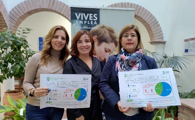 Un programa de empleo consigue una inserción laboral del 41% en Vélez-Málaga