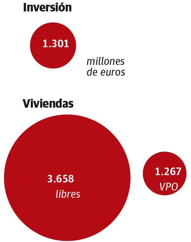 Málaga se asoma a la década de las grandes torres