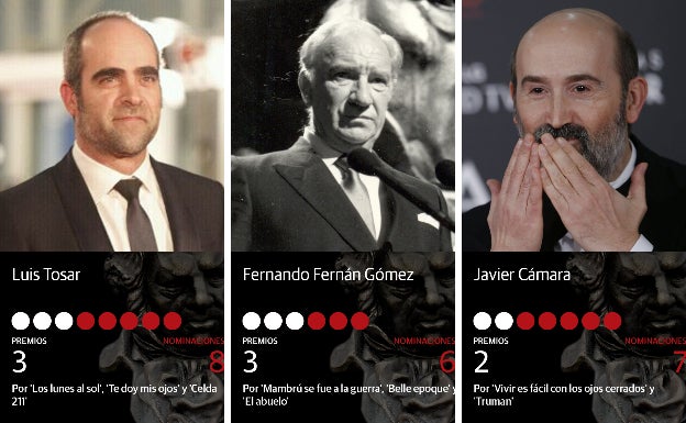 Premios Goya: los actores con más nominaciones de la historia