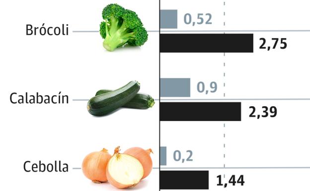 Los agricultores malagueños se rebelan para ponerse en valor