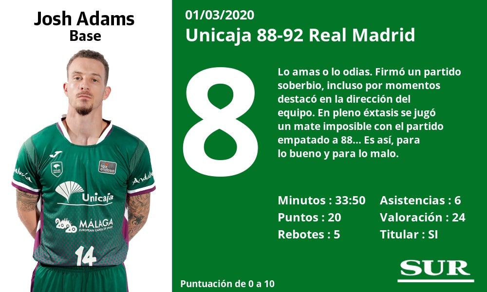 El uno a uno de los jugadores en el Unicaja-Real Madrid