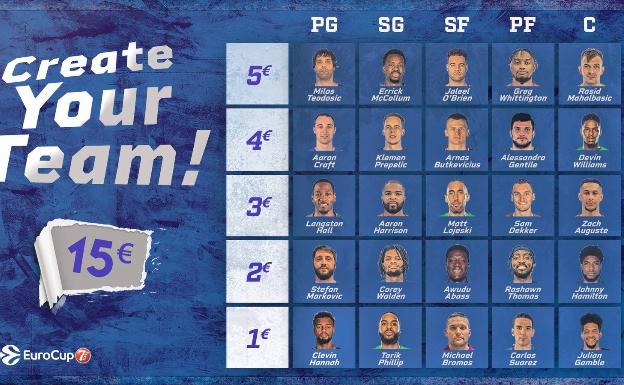 Diseña el quinteto ideal de la Eurocup