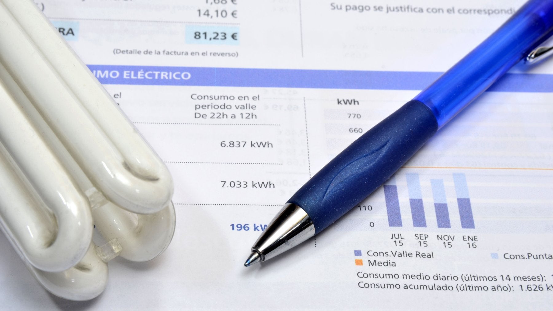 La caída del precio de la luz suavizará en la factura el mayor consumo en las casas