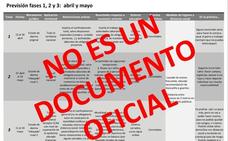 El falso calendario de desescalada que se ha hecho viral